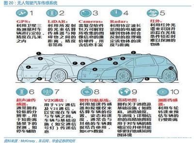无人出租车已在北京试行,你愿意试乘无人出租车吗?